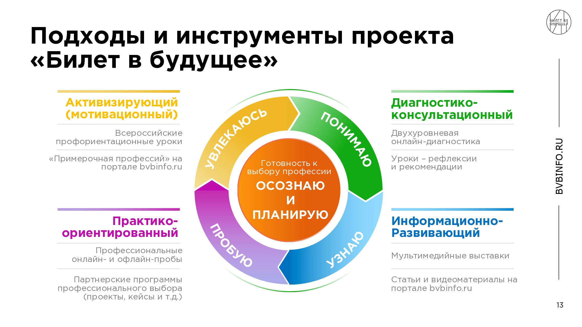 ВК&amp;quot; Мои горизонты&amp;quot;.