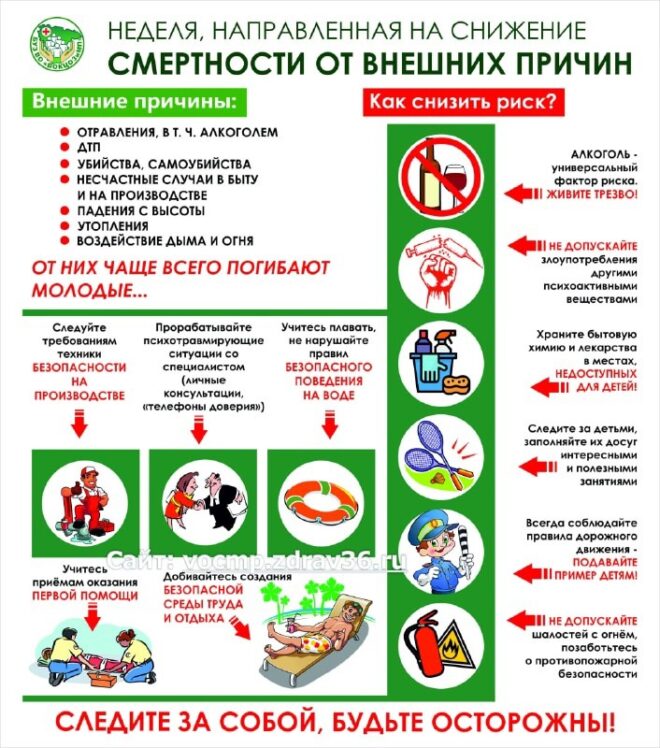Здоровый образ жизни.